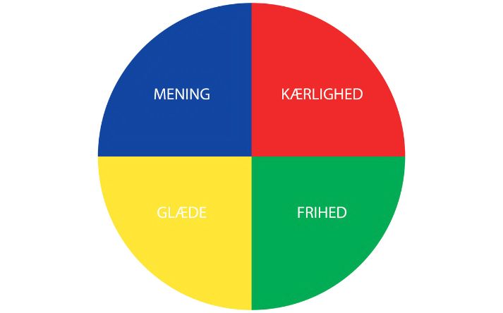 Hjertemandalaen - et online forløb